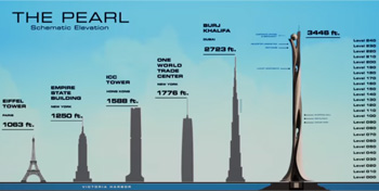 THE PEARL Bohernatie - Eleverion HA-A 3448 h arh ORD -MAE -0 - yO 1 4yrye -4 - 01 1508 YONA 1950 . 100 .