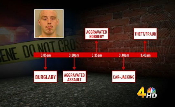 AGGRAVATED THEFT/FRAUD ROBBERY ENE DONOT CROS 3:05am 3:30am 3:35am 3:40am 3:45am AGGRAVATED BURGLARY CAR-JACKING ASSAULT 4p HD 