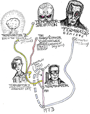 Terminator Matrix Timeline Reminder: The 'Terminator' Movies Make Absolutely No Sense | Cracked.com