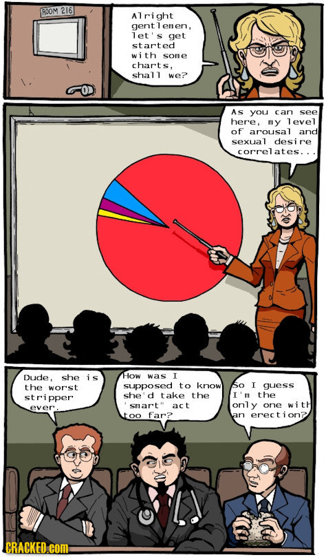 RDOM 216 Alright gent lemen, let's get started with some chart s, shall we? As you can see here. MY level of arousal and sexual desire correlates... D