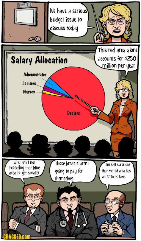 ROOM 216 We have a serious budget issue tO discuss today This red area alone Salary Allocation accounts for $250 million per year Adreinisiratar Janif