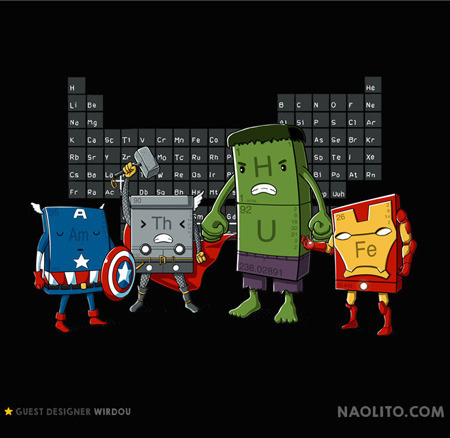 H He LI Be Ne Na Mo P Ar Se T1 Ce Mn Ca AS Be Ke RB Sr Y Ze Mo TC Rh H So Te Xe Cs Ba Re 04 1e B1 At Rn Ra e D Go eh M Uub A 92 Th > U Am Fe 