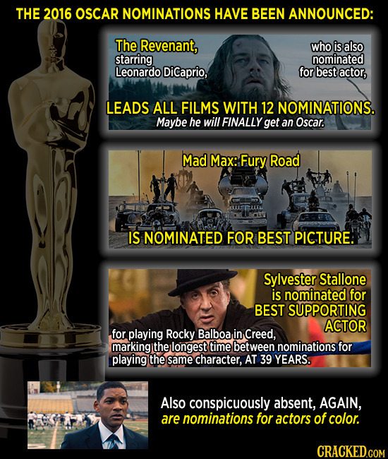 THE 2016 OSCAR NOMINATIONS HAVE BEEN ANNOUNCED: The Revenant, who is also starring nominated Leonardo DiCaprio, for best actor, LEADS ALL FILMS WITH 1