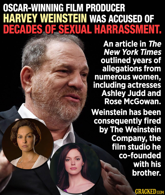 OSCAR-WINNING FILM PRODUCER HARVEY WEINSTEIN WAS ACCUSED OF DECADES OF SEXUAL HARRASSMENT. An article in The New York Times outlined years of allegati