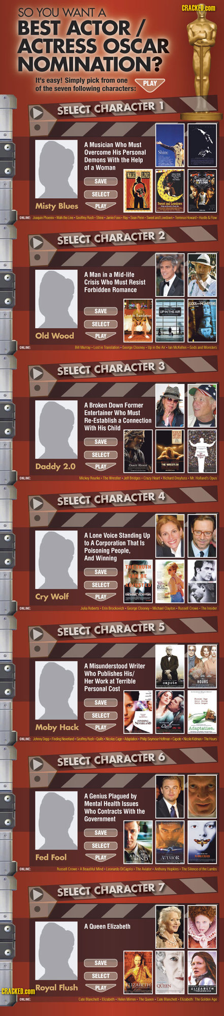 SO YOU WANT A CRACKFcOm BEST ACTOR ACTRESS OSCAR NOMINATION? Simply from following SELECT CHARACTER Musician Overcome His Woman SAVE Misty Blues SELEC