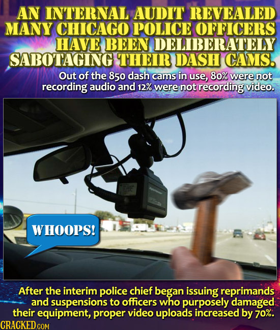 AN INTERNAL AUDIT REVEALED MANY CHICAGO POLICE OFFICERS HAVE BEEN DELIBERATELY SABOTAGING THEIR DASH CAMS. Out of the 850 dash cams in use, 80% were n