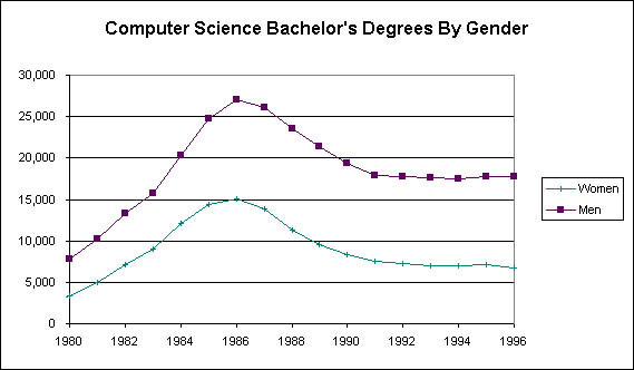 5 Lessons From a 1970s Female Programmer | Cracked.com