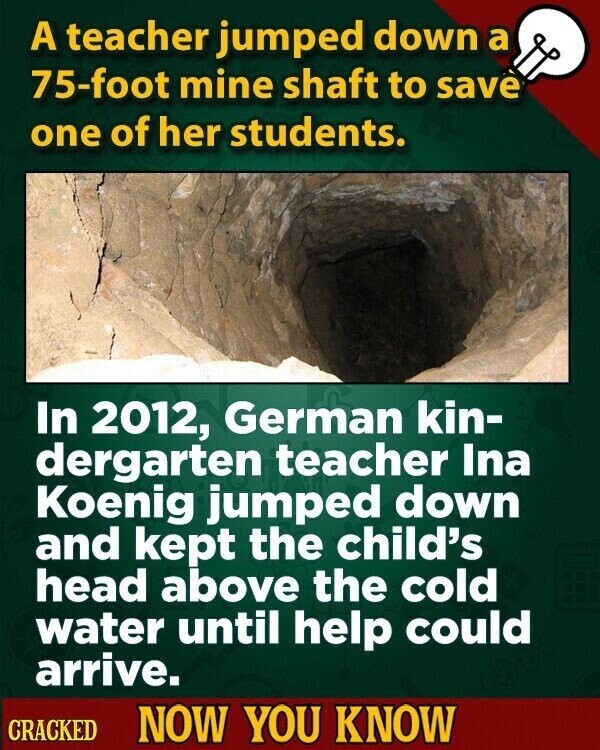 A teacher jumped down a 75-foot mine shaft to save one of her students. In 2012, German kin- dergarten teacher Ina Koenig jumped down and kept the child's head above the cold water until help could arrive. CRACKED NOW YOU KNOW