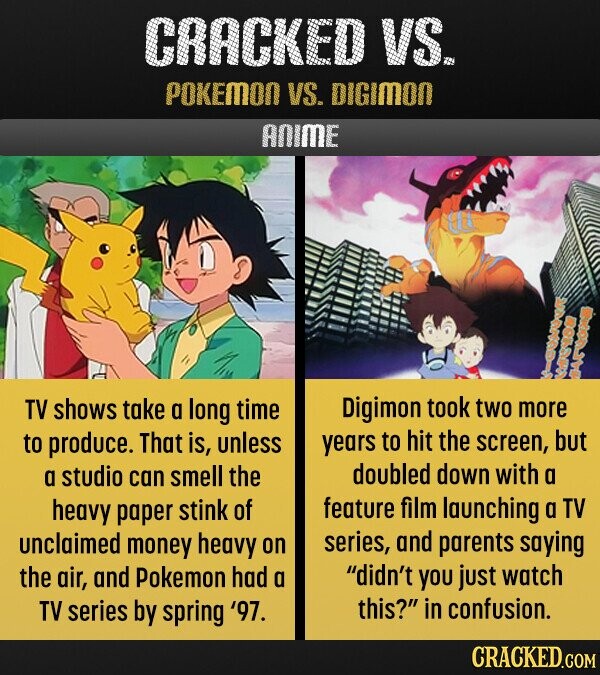 CRACKED VS. POKEMON VS. DIGIMON ANIME TV shows take a long time Digimon took two more to produce. That is, unless years to hit the screen, but a studio can smell the doubled down with a heavy paper stink of feature film launching a TV unclaimed money heavy on series, and parents saying the air, and Pokemon had a didn't YOU just watch TV series by spring '97. this? in confusion. CRACKED.COM