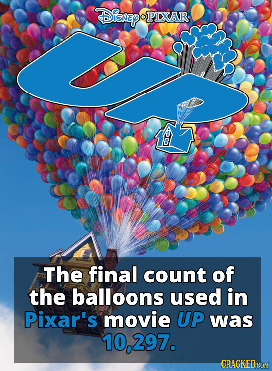 DisnepPIXAR The final count of the balloons used in Pixar's movie UP was 10,297. CRACKED COM