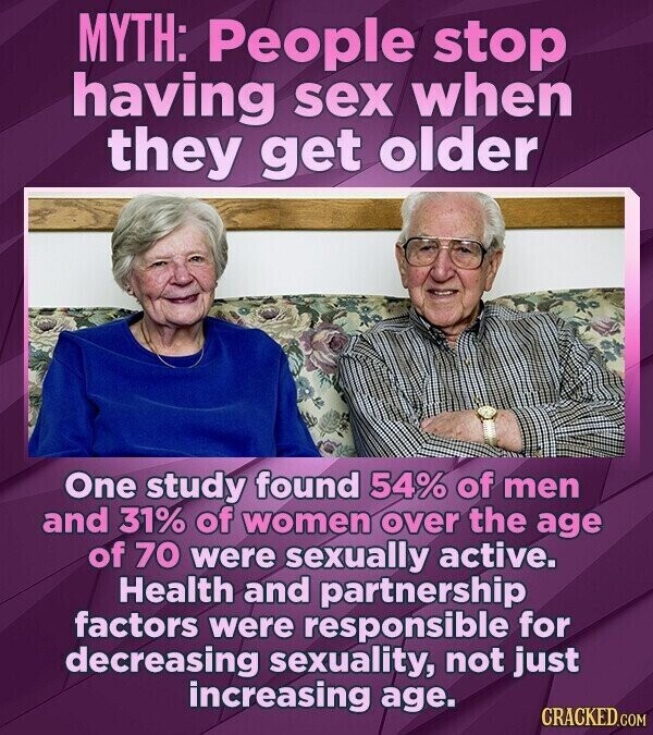 MYTH: People stop having sex when they get older One study found 54% of men and 31% of women over the age of 70 were sexually active. Health and partnership factors were responsible for decreasing sexuality, not just increasing age. CRACKED.COM