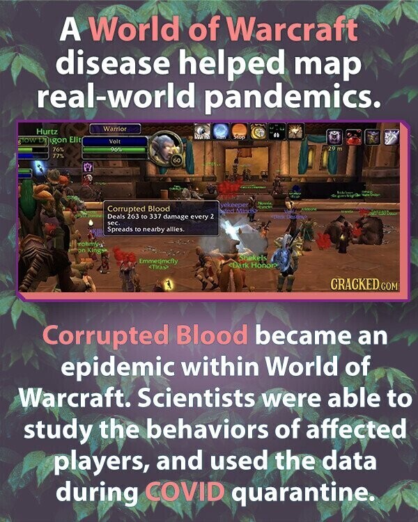 A World of Warcraft disease helped map real-world pandemics. Warrior Hurtz Olive Stop dow in igon Elit Volt 29 m 76% 90% 77% 60 adidas - - FLUP - Numsia yekeeper Corrupted Blood Happy ded Mind Via startie a GAL Cooper Deals 263 to 337 damage every 2 sec. Spreads to nearby allies. rohmyn on Kings Shekels Emmetjmcfly <Dark Honor <Tirass CRACKED.COM Corrupted Blood became an epidemic within World of Warcraft. Scientists were able to study the behaviors of affected players, and used the data during COVID quarantine.