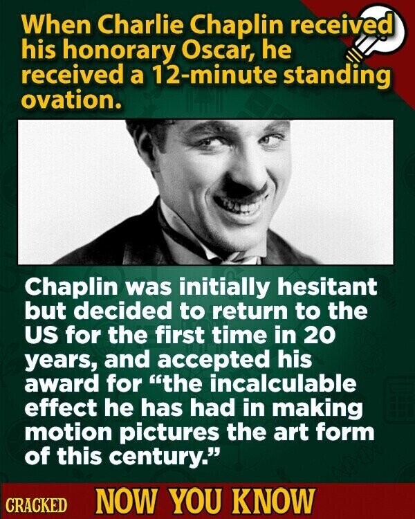 When Charlie Chaplin received his honorary Oscar, he received a 12-minute standing ovation. Chaplin was initially hesitant but decided to return to the US for the first time in 20 years, and accepted his award for the incalculable effect he has had in making motion pictures the art form of this century. CRACKED NOW YOU KNOW