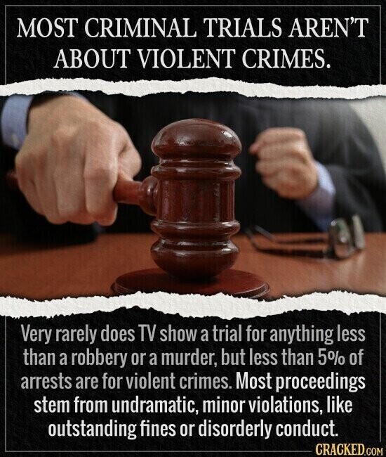 MOST CRIMINAL TRIALS AREN'T ABOUT VIOLENT CRIMES. Very rarely does TV show a trial for anything less than a robbery or a murder, but less than 5% of arrests are for violent crimes. Most proceedings stem from undramatic, minor violations, like outstanding fines or disorderly conduct. CRACKED.COM