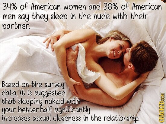 34% of American women and 38% of American men say they sleep in the nude with their partner. Based on the survey data, it is suggested that sleeping naked with your better half significantly increases sexual closeness in the relationship. GRAGKED.COM