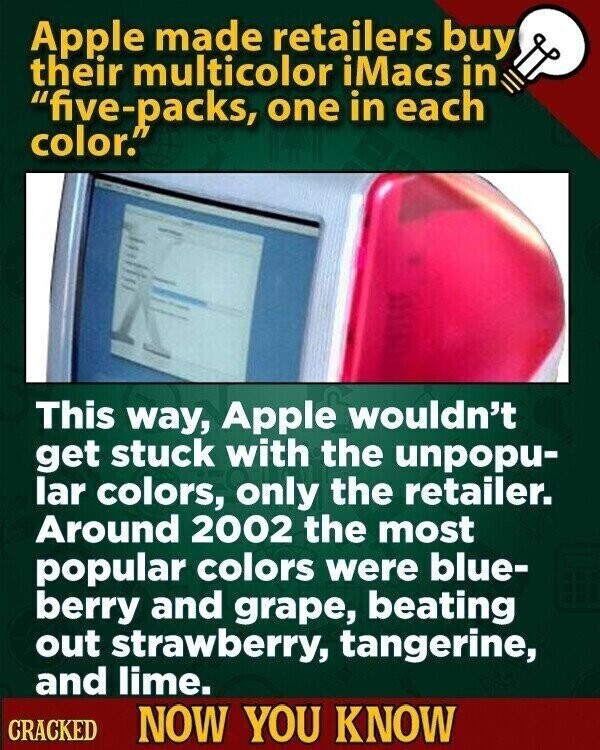 Apple made retailers buy their multicolor iMacs in five-packs, one in each color. This way, Apple wouldn't get stuck with the ипрори- lar colors, only the retailer. Around 2002 the most popular colors were blue- berry and grape, beating out strawberry, tangerine, and lime. CRACKED NOW YOU KNOW