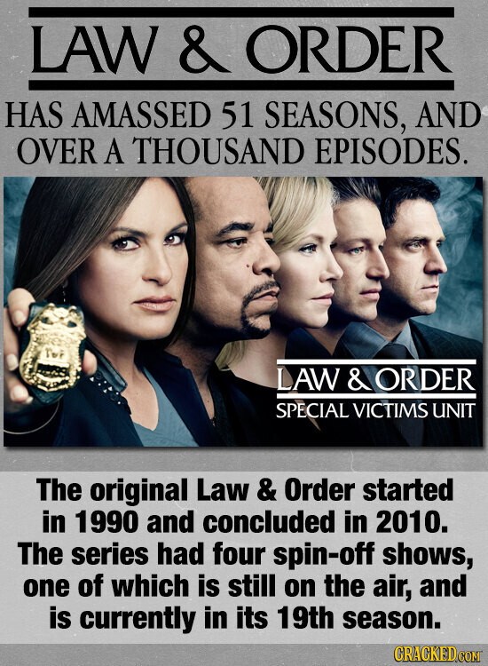 LAW & ORDER HAS AMASSED 51 SEASONS, AND OVER A THOUSAND EPISODES. Ter LAW& ORDER SPECIAL VICTIMS UNIT The original Law & Order started in 1990 and concluded in 2010. The series had four spin-off shows, one of which is still on the air, and is currently in its 19th season. CRACKED.COM