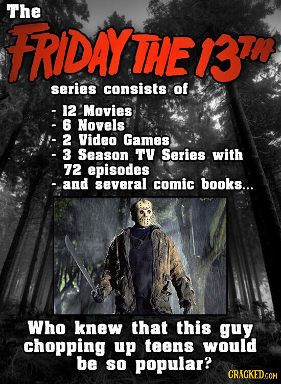 The FRIDAY THE 13TH series consists of - 12 Movies - 6 Novels - 2 Video Games - 3 Season TV Series with 72 episodes - and several comic books... Who knew that this guy chopping up teens would be so popular? CRACKED.COM