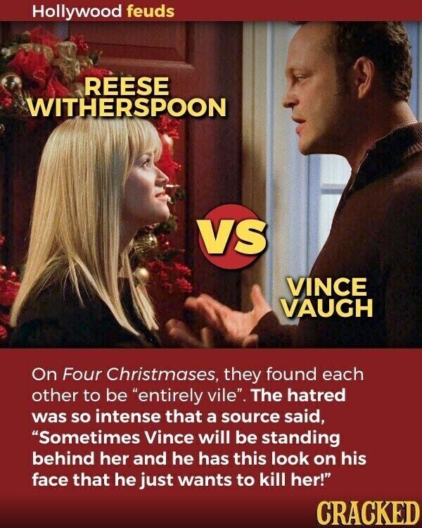 Hollywood feuds REESE WITHERSPOON VS VINCE VAUGH On Four Christmases, they found each other to be entirely vile. The hatred was so intense that a source said, Sometimes Vince will be standing behind her and he has this look on his face that he just wants to kill her! CRACKED