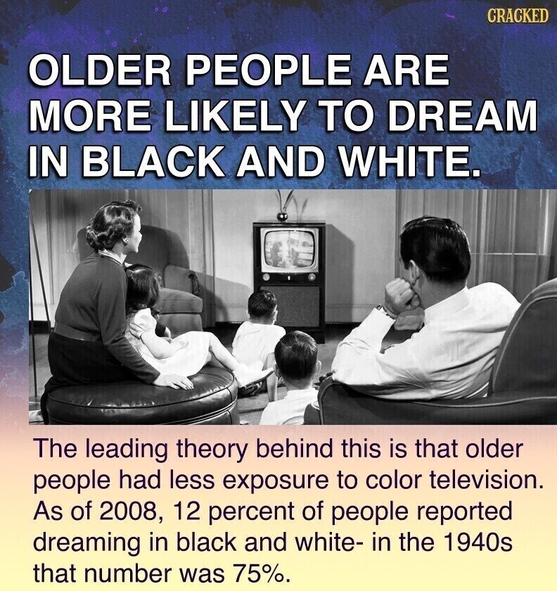 CRACKED OLDER PEOPLE ARE MORE LIKELY TO DREAM IN BLACK AND WHITE. The leading theory behind this is that older people had less exposure to color television. As of 2008, 12 percent of people reported dreaming in black and white- in the 1940s that number was 75%.