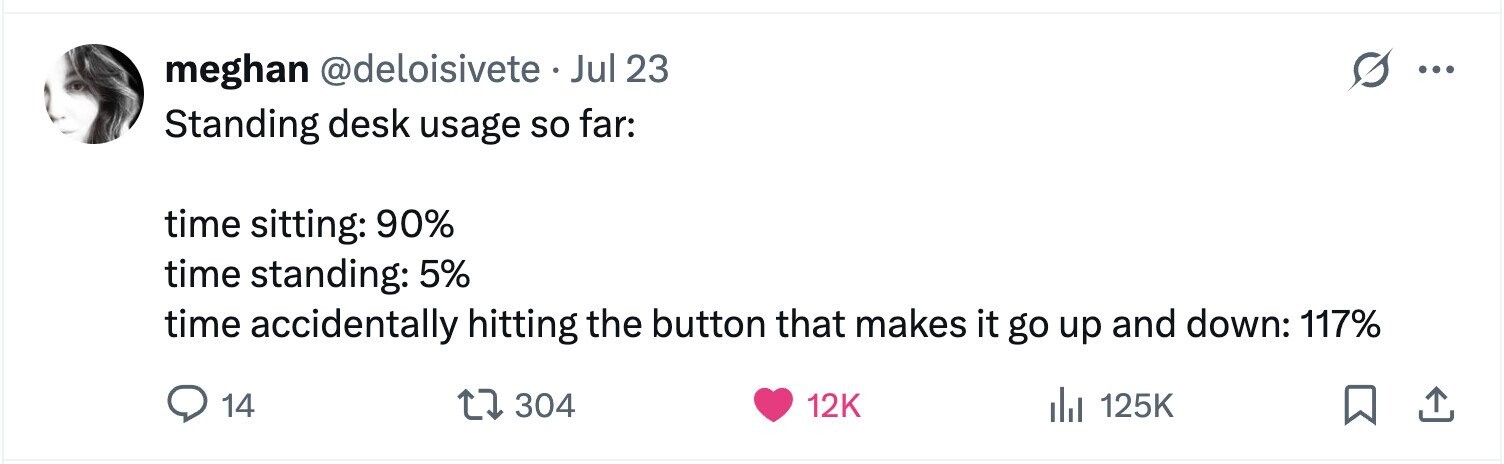 meghan @deloisivete Jul 23 ... Standing desk usage so far: time sitting: 90% time standing: 5% time accidentally hitting the button that makes it go up and down: 117% 14 304 12K del 125K