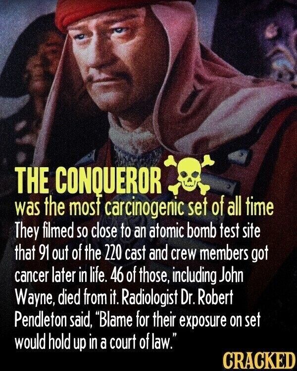 THE CONQUEROR was the most carcinogenic set of all time They filmed so close to an atomic bomb test site that 91 out of the 220 cast and crew members got cancer later in life. 46 of those, including John Wayne, died from it. Radiologist Dr. Robert Pendleton said, Blame for their exposure on set would hold up in a court of law. CRACKED