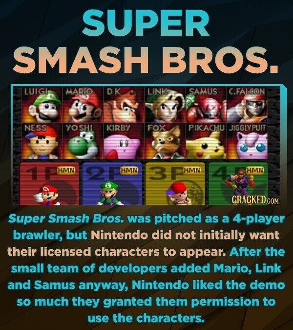 SUPER SMASH BROS. LUIGI MARIO DK LINK SAMUS C.FALCON NESS YOSHI KIRBY FOX PIKACHU JIGGLYPUFF 1PHMT 2PHN 3PHMN 4 HMN CRACKED COM Super Smash Bros. was pitched as a 4-player brawler, but Nintendo did not initially want their licensed characters to appear. After the small team of developers added Mario, Link and Samus anyway, Nintendo liked the demo so much they granted them permission to use the characters.