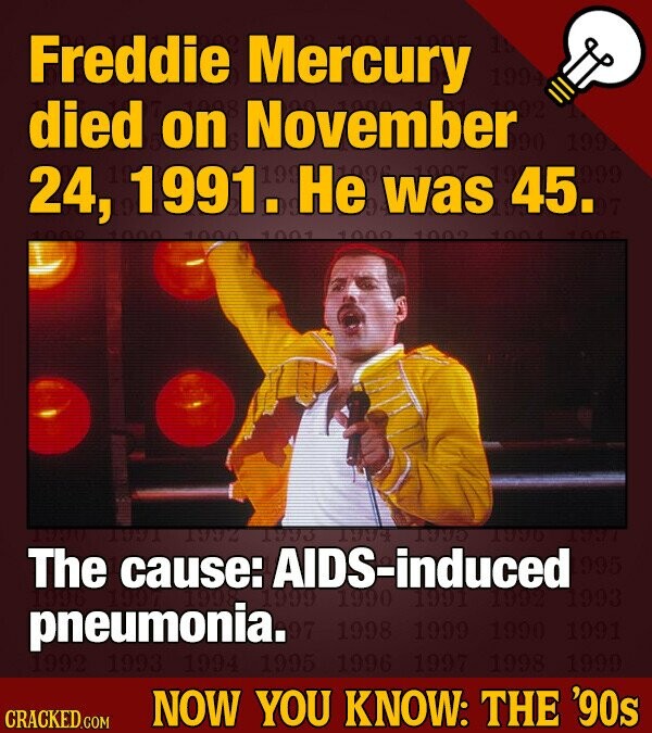 Freddie Mercury 15 1994 November 1092 died on 100g TOOT 24, 1000 1991.H 1000 He v was LA 45. 199 97 999 1001 1000 1002 1001 1005 ДНА 1592 1993 1950 The cause: AIDS-induced 995 1999 1990 1991 1992 1993 pneumonia. 97 1998 1999 1990 1991 1992 1993 1994 1995 1996 1997 1998 1999 NOW YOU KNOW: THE '90s CRACKED.COM