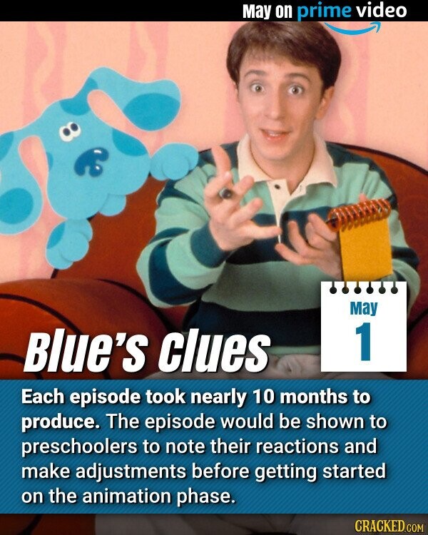 May on prime video May 1 Blue's clues Each episode took nearly 10 months to produce. The episode would be shown to preschoolers to note their reactions and make adjustments before getting started on the animation phase. CRACKED.COM
