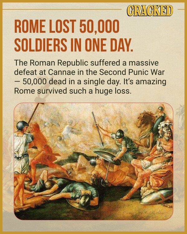 CRACKED ROME LOST 50,000 SOLDIERS IN ONE DAY. The Roman Republic suffered a massive defeat at Cannae in the Second Punic War - 50,000 dead in a single day. It's amazing Rome survived such a huge loss.