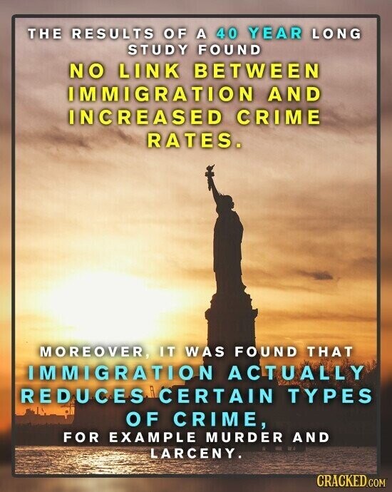 THE RESULTS OF A 40 YEAR LONG STUDY FOUND NO LINK BETWEEN IMMIGRATION AND INCREASED CRIME RATES. MOREOVER, IT WAS FOUND THAT IMMIGRATION ACTUALLY REDUCES CERTAIN TYPES OF CRIME, FOR EXAMPLE MURDER AND LARCENY. CRACKED.COM