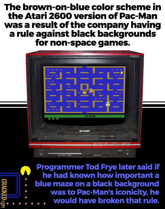 The brown-on-blue color scheme in the Atari 2600 version of Pac-Man was a result of the company having a rule against black backgrounds for non-space games. 396 SHARP KAD-M may CONDETTE - Programmer Tod Frye later said if CRACKED.COM he had known how important a blue maze on a black background was to Pac-Man's iconicity, he would have broken that rule.