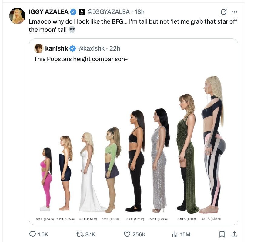 IGGY AZALEA @IGGYAZALEA 18h G ... Lmaooo why do I look like the BFG... I'm tall but not 'let me grab that star off the moon' tall kanishk @kaxishk· 22h This Popstars height comparison- 5.2ft (1.55 m) 5.10 ft. (1.80 m) 5.11 ft. (1.82 m) 5.2ft. (1.54 m) 5.2 ft. (1.55 ml 5.2ft. (1.57 m) 5.7ft. (1.73 m) 5.7ft. (1.73 ml 1.5K 8.1K 256K 15M