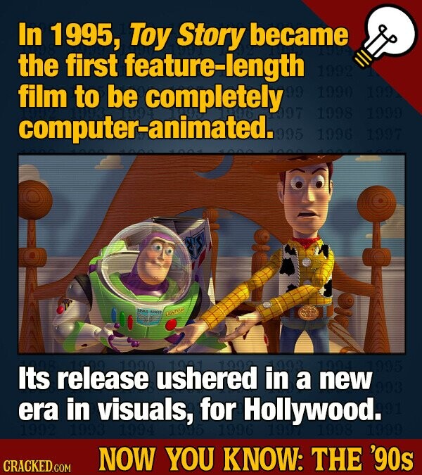 In 1995, Toy Story became the first feature-length 1992 film to be completely 99 1990 199 997 1998 1999 computer-animated. 995 1996 1997 NS SPACE Its release 1990 ushered 1991 1999 in 993 a 1994 new 1995 993 era in visuals, for Hollywood. 1993 1994 1995 1992 1996 1997 1998 1999 NOW YOU KNOW: THE '90s CRACKED.COM