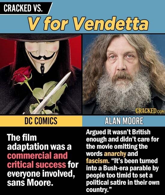 CRACKED VS. V for Vendetta CRACKED.co DC COMICS ALAN MOORE Argued it wasn't British The film enough and didn't care for adaptation was a the movie omitting the commercial and words anarchy and critical for fascism. It's been turned success into a Bush-era parable by everyone involved, people too timid to set a sans Moore. political satire in their own country.
