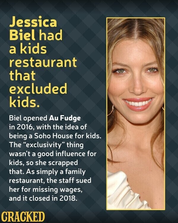 Jessica Biel had a kids restaurant that excluded kids. Biel opened Au Fudge in 2016, with the idea of being a Soho House for kids. The exclusivity thing wasn't a good influence for kids, so she scrapped that. As simply a family restaurant, the staff sued her for missing wages, and it closed in 2018. CRACKED