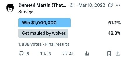 Demetri Martin (That... @.. Mar 10, 2022 ... Survey: Win $1,000,000 51.2% Get mauled by wolves 48.8% 1,838 votes Final results 15 13 41