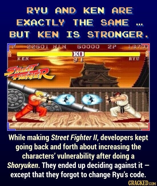 RYU AND KEN ARE EXACTLY THE SAME ... BUT KEN IS STRONGER. 22501 NIN 50000 2P 1670 KO KEN RYU 91 STREET FIGHTER While making Street Fighter II, developers kept going back and forth about increasing the characters' vulnerability after doing a Shoryuken. They ended up deciding against it - except that they forgot to change Ryu's code. CRACKED.COM