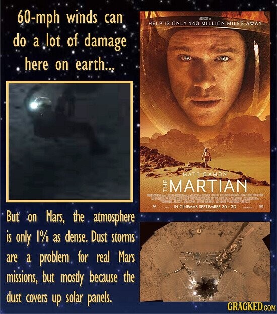 60-mph winds can HELP IS ONLY 140 MILLION MILES AWAY do a lot of damage here on earth... MATT DAMON MARTIAN THE GERE asics BSB 10 FIT 150 E DE Meals BIDL - DER STREET IN CINEMAS SEPTEMBER 30 -3D OF WT Chocolate But on Mars, the atmosphere is only 1% as dense. Dust storms are a problem for real Mars missions, but mostly because the dust covers up solar panels. CRACKED.COM