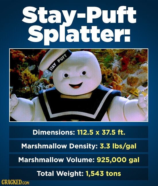 Stay-Puft Splatter: STAY PUFT Dimensions: 112.5 x 37.5 ft. Marshmallow Density: 3.3 lbs/gal Marshmallow Volume: 925,000 gal Total Weight: 1,543 tons CRACKED.COM