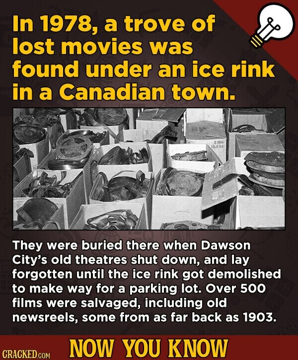 In 1978, a trove of lost movies was found under an ice rink in a Canadian town. 2 litre 18.5 kg 22 They were buried there when Dawson City's old theatres shut down, and lay forgotten until the ice rink got demolished to make way for a parking lot. Over 500 films were salvaged, including old newsreels, some from as far back as 1903. NOW YOU KNOW CRACKED.COM