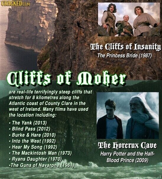 GRACKED COM The Cliffs of Insanity The Princess Bride (1987) Cliffs of Moher are real-life terrifyingly steep cliffs that stretch for 8 kilometres along the Atlantic coast of County Clare in the west of Ireland. Many films have used the location including: The Yank (2013) Blind Pass (2012) Burke & Hare (2010) Into the West (1992) The horerux Cave Hear My Song (1992) The Mackintosh Man (1973) Harry Potter and the Half- Ryans Daughter (1970) Blood Prince (2009) .The Guns of Navarone (1961)