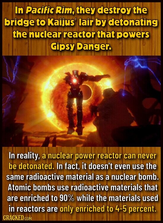 In Pacific Rim, they destroy the bridge to Kaijus' lair by detonating the nuclear reactor that powers Gipsy Danger. In reality, a nuclear power reactor can never be detonated. In fact, it doesn't even use the same radioactive material as a nuclear bomb. Atomic bombs use radioactive materials that are enriched to 90% while the materials used in reactors are only enriched to 4-5 percent. CRACKED.COM