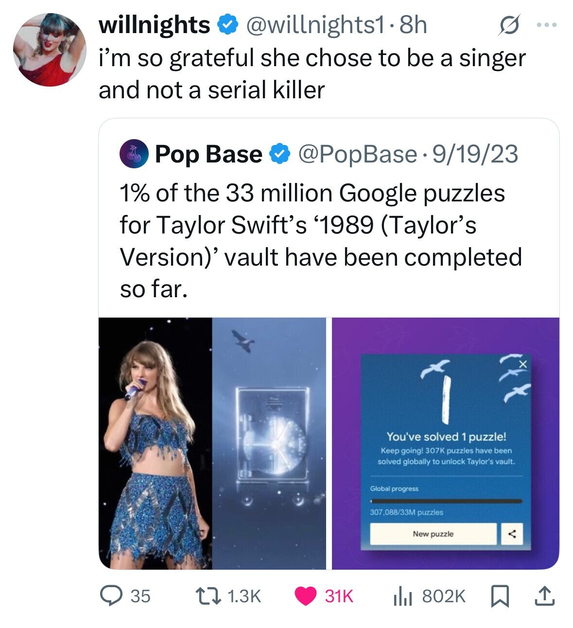 willnights @willnights1.8h S ... i'm so grateful she chose to be a singer and not a serial killer Pop Base @PopBase.9/19/23 1% of the 33 million Google puzzles for Taylor Swift's '1989 (Taylor's Version)' vault have been completed so far. You've solved 1 puzzle! Keep going! 307K puzzles have been solved globally to unlock Taylor's vault. Global progress 307.088/33M puzzles New puzzle 35 1.3K 31K 802K