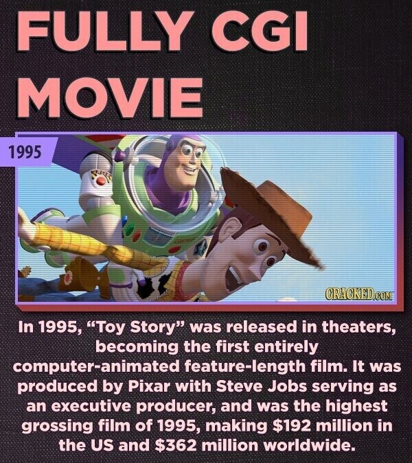 FULLY CGI MOVIE 1995 GRACKED.COM In 1995, Toy Story was released in theaters, becoming the first entirely computer-animated feature-length film. It was produced by Pixar with Steve Jobs serving as an executive producer, and was the highest grossing film of 1995, making $192 million in the US and $362 million worldwide.