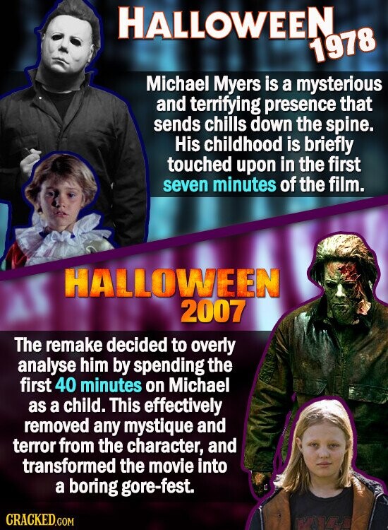 HALLOWEEN 1978 Michael Myers is a mysterious and terrifying presence that sends chills down the spine. His childhood is briefly touched upon in the first seven minutes of the film. HALLOWEEN 2007 The remake decided to overly analyse him by spending the first 40 minutes on Michael as a child. This effectively removed any mystique and terror from the character, and transformed the movie into a boring gore-fest. CRACKED.COM