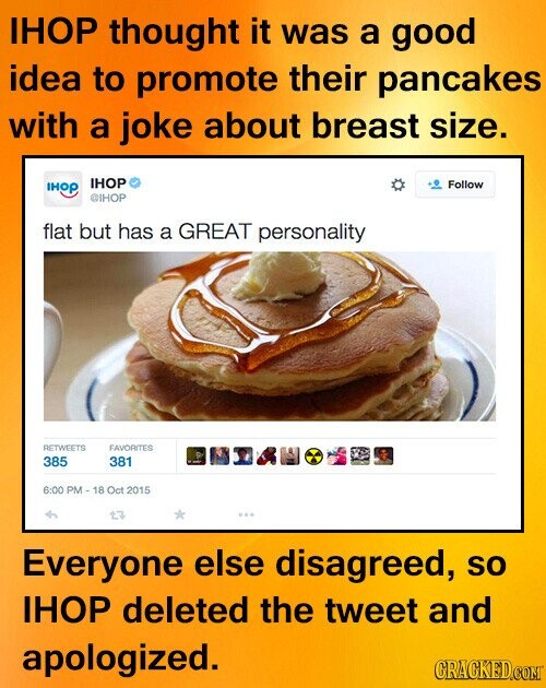 IHOP thought it was a good idea to promote their pancakes with a joke about breast size. IHOP Follow IHOP @IHOP flat but has a GREAT personality RETWEETS FAVORITES 385 381 6:00 PM - 18 Oct 2015 t7 Everyone else disagreed, so IHOP deleted the tweet and apologized. GRACKED.COM