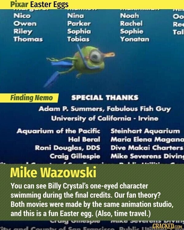 Pixar Easter Eggs Nico Nina Noah Oo Owen Parker Rachel Re Riley Sophia Sophie Tal Thomas Tobias Yonatan Finding Nemo SPECIAL THANKS Adam P. Summers, Fabulous Fish Guy University of California - Irvine Steinhart Aquarium Aquarium of the Pacific Hal Beral Maria Elena Magana Roni Douglas, DDS Dive Makai Charters Craig Gillespie Mike Severens Divin Mike Wazowski You can see Billy Crystal's one-eyed character swimming during the final credits. Our fan theory? Both movies were made by the same animation studio, and this is a fun Easter egg. (Also, time travel.) Cruig Cheepie MIKE Jeverein 11st CRACKED.COM DIVITI and County of San