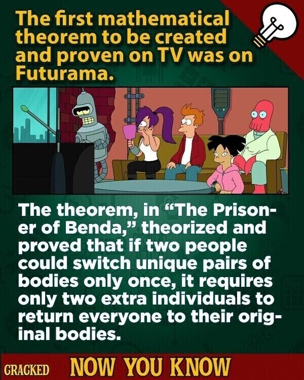 The first mathematical theorem to be created and proven on TV was on Futurama. The theorem, in The Prison- er of Benda, theorized and proved that if two people could switch unique pairs of bodies only once, it requires only two extra individuals to return everyone to their orig- inal bodies. CRACKED NOW YOU KNOW
