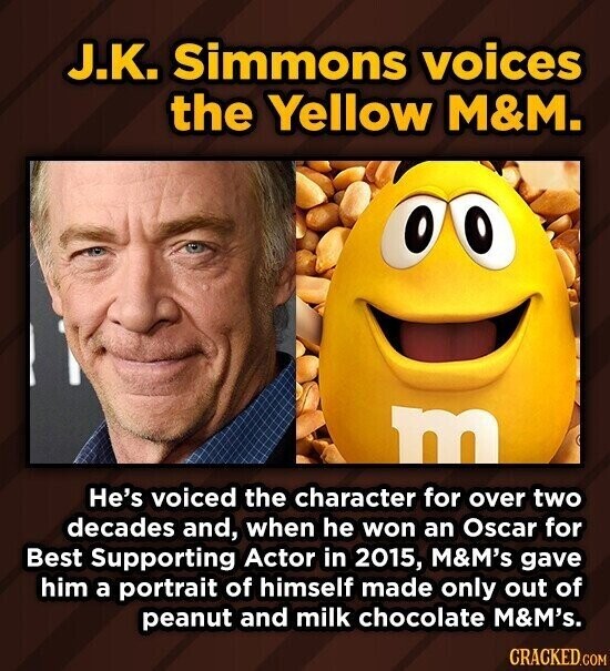 J.K. Simmons voices the Yellow M&M. m He's voiced the character for over two decades and, when he won an Oscar for Best Supporting Actor in 2015, M&M's gave him a portrait of himself made only out of peanut and milk chocolate M&M's. CRACKED.COM